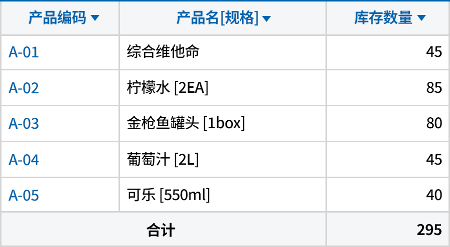 库存表报默认格式