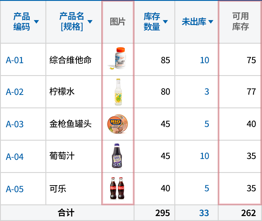 添加图片和可用库存字段后