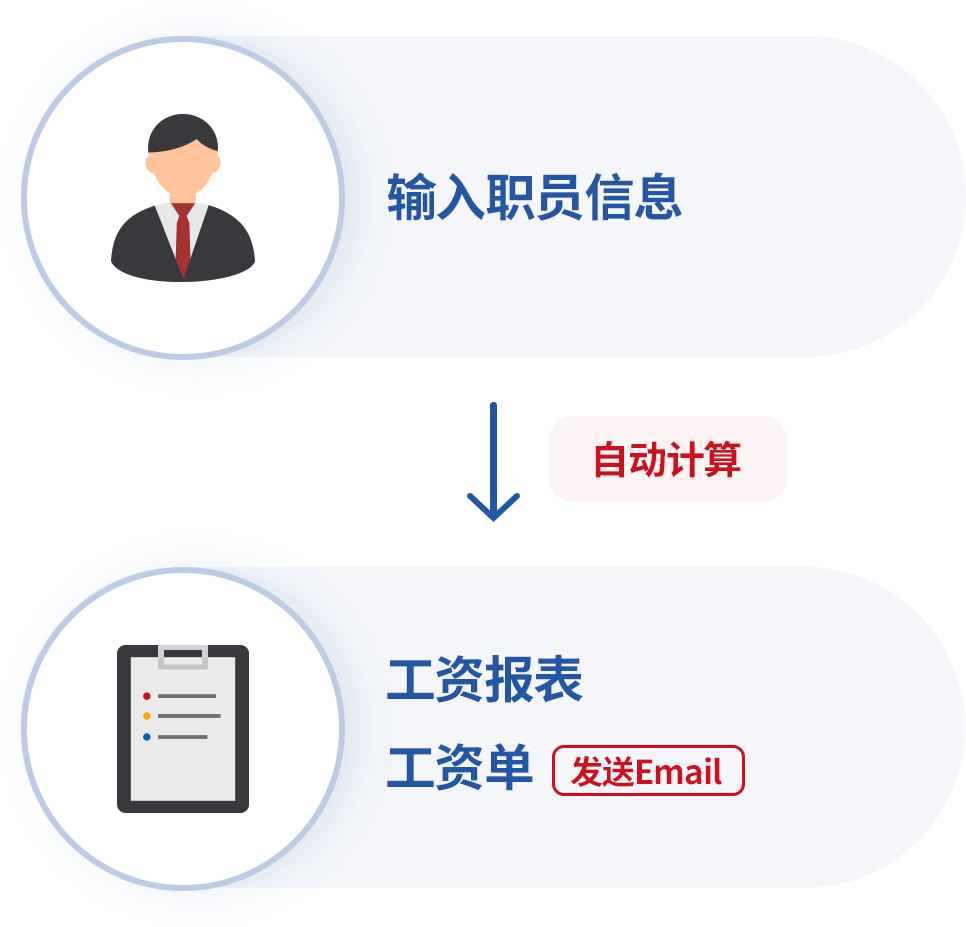 应用津贴/扣除的金额 自动计算薪资 并能立即生成工资单
