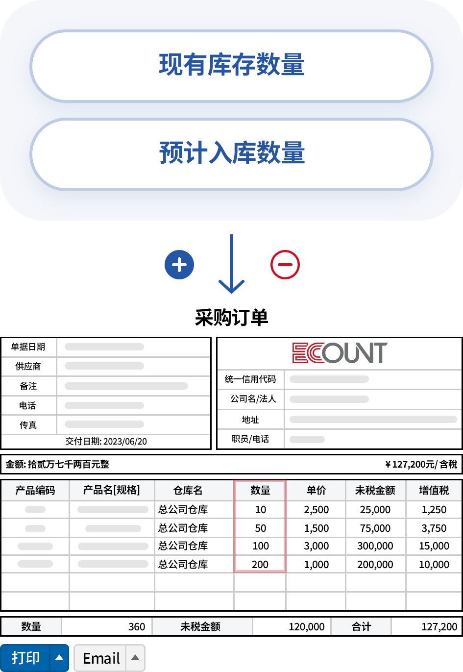 自动计算采购数量 生成采购单