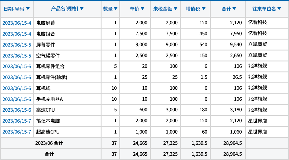销售报表默认格式