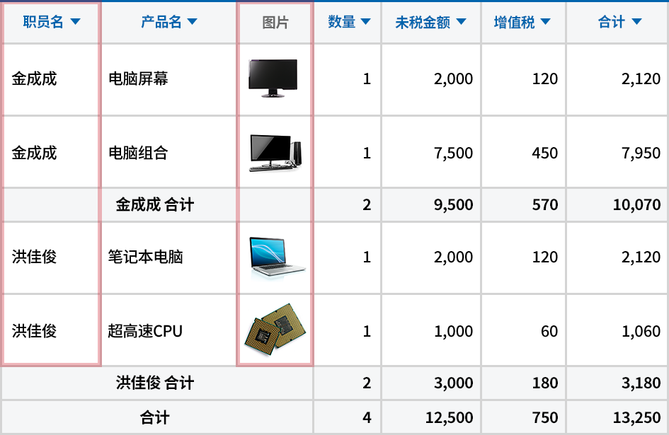 添加销售员和产品图片字段